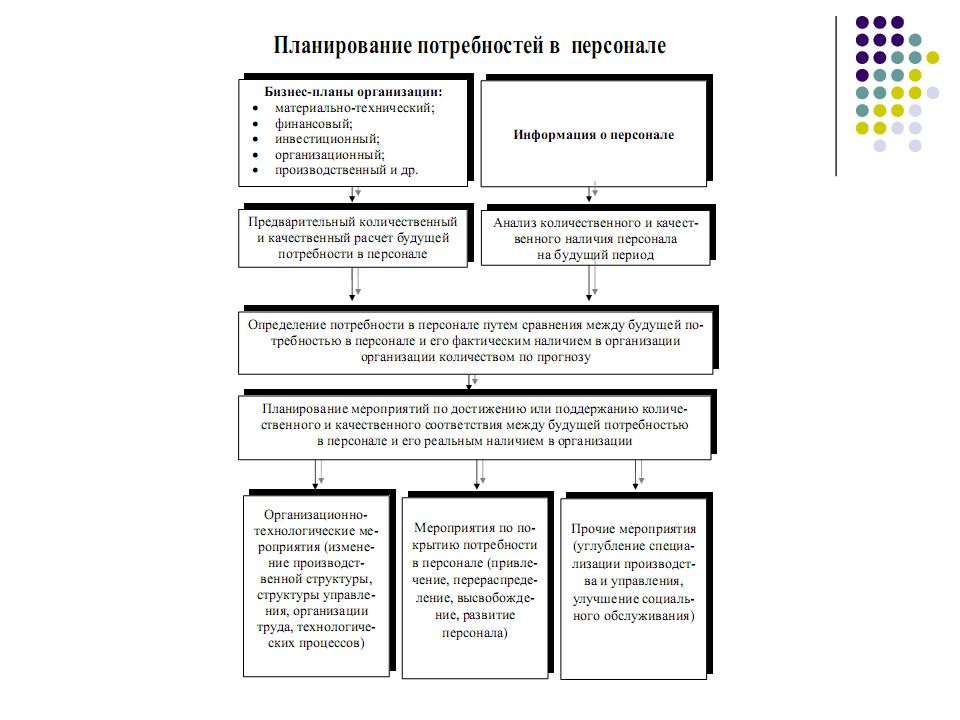 Управление персоналом учебный план