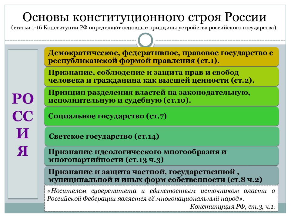 Конституционное право презентация 11 класс обществознание