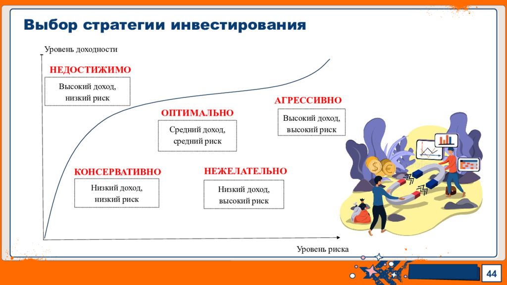 Из двух проектов уровень доходности выше у того у которого