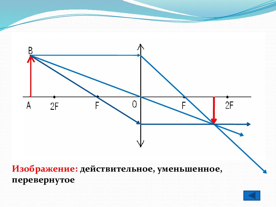 Построить изображение и ход лучей. D&gt;2f уменьшенное действительное. билинза ход лучей. ход лучей в линзах физика. линзы ход лучей в линзах.