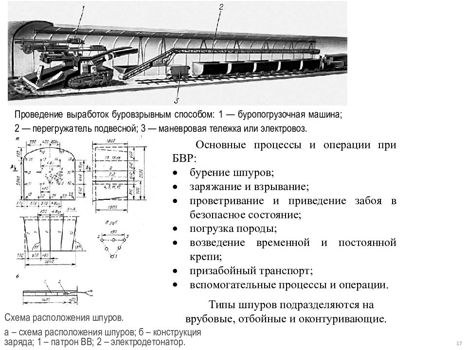 Схемы подземных горных выработок