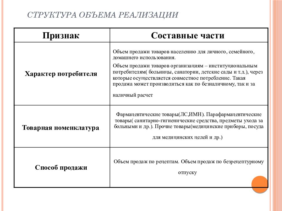 Объем структура. Структура объема реализации. Структура и объемы работ.. Структура и объемы работ проекта. Объем строения.