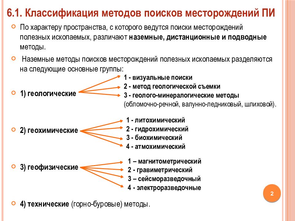 Типы поиска. Методы поисков полезных ископаемых. Методы поисков месторождений. Классификация месторождений полезных ископаемых. Классификация методов поисков месторождений.