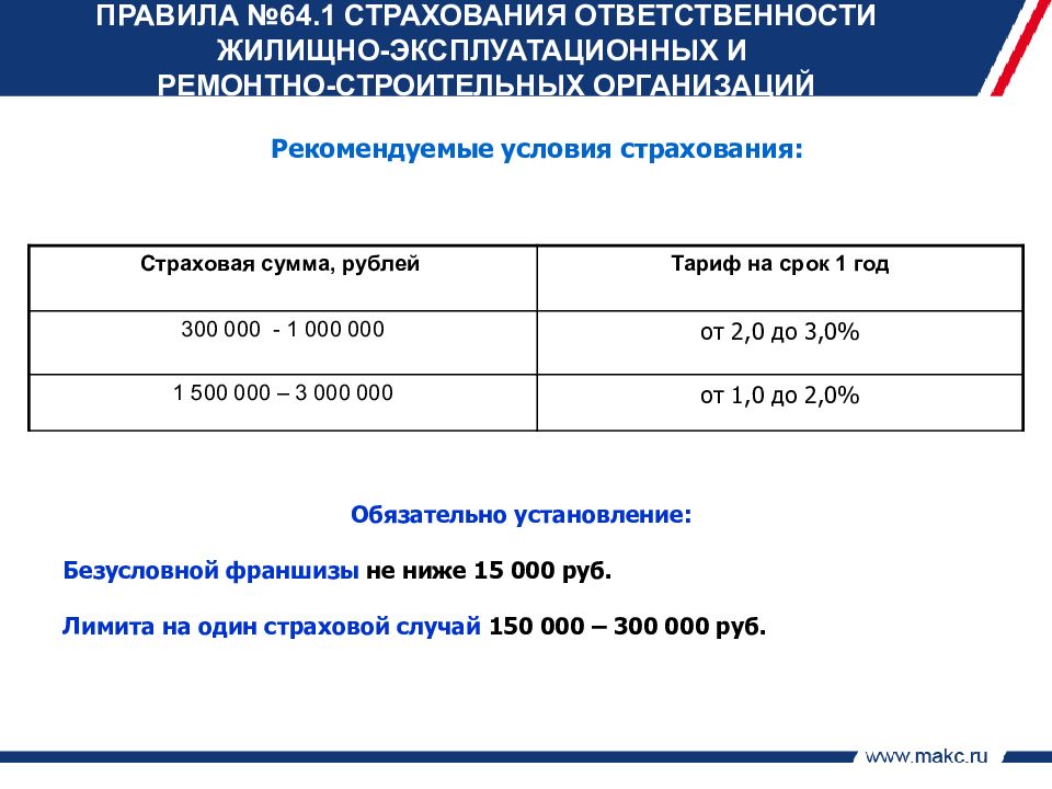 Правит 24