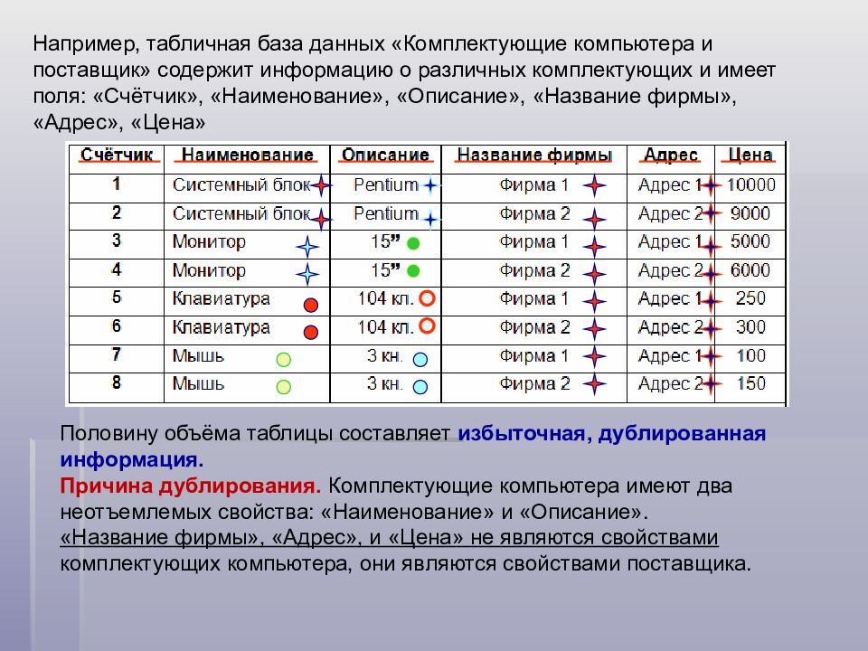 Табличная база данных. Таблица базы данных. Примеры базы данных Информатика. Базы данных примеры таблиц. Пример таблицы БД.