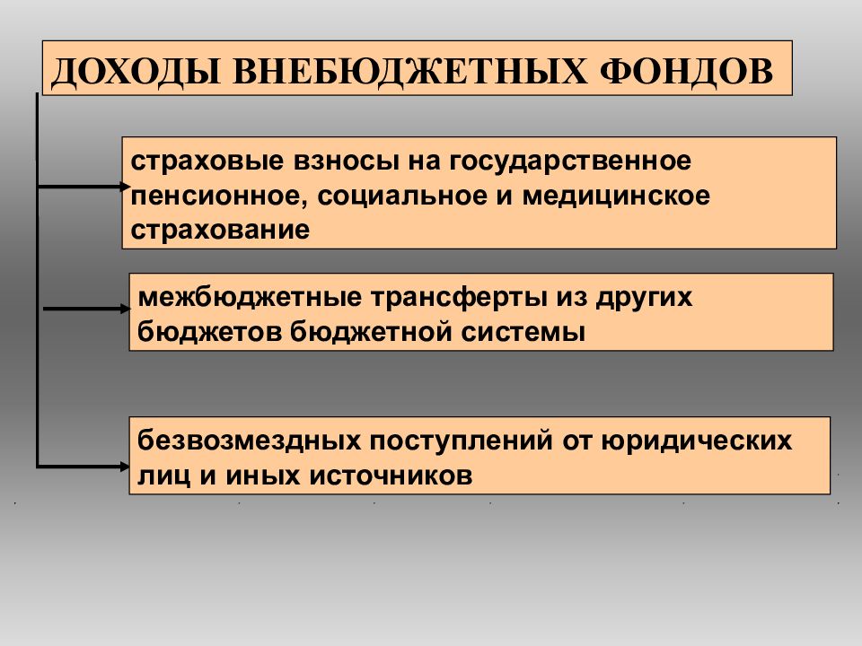 Проект бюджета государственных внебюджетных фондов может быть составлен с дефицитом