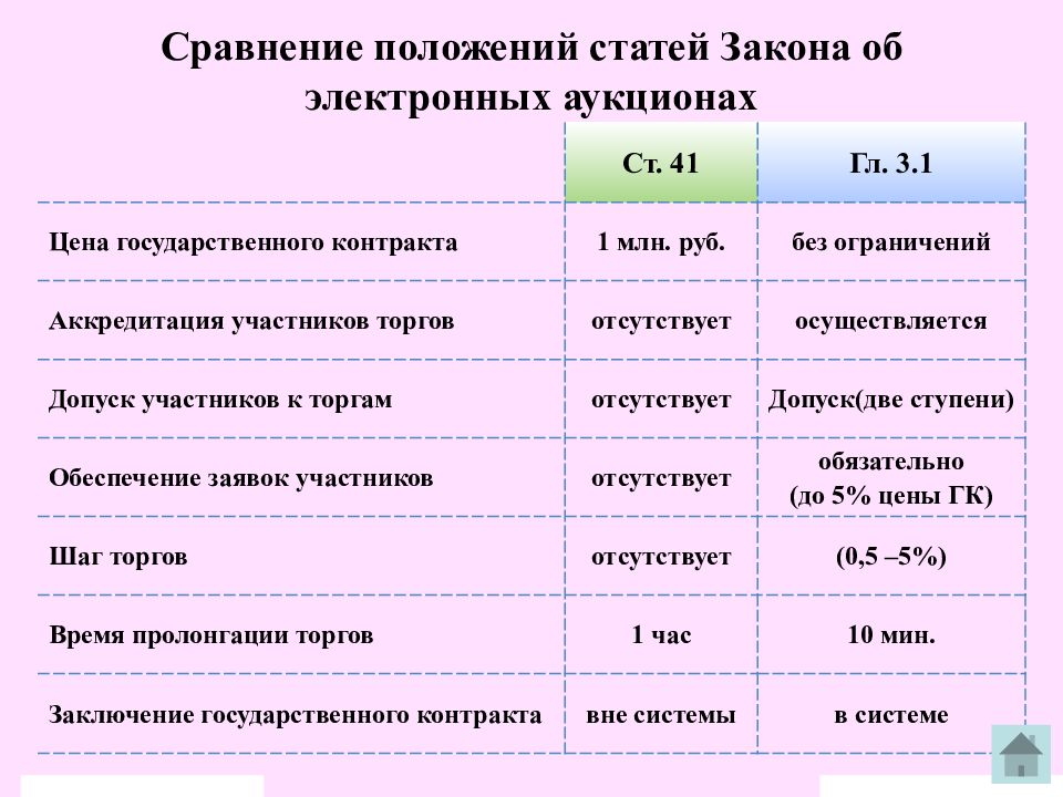 Сравните положение. Сопоставьте положения из статей и гос органы.