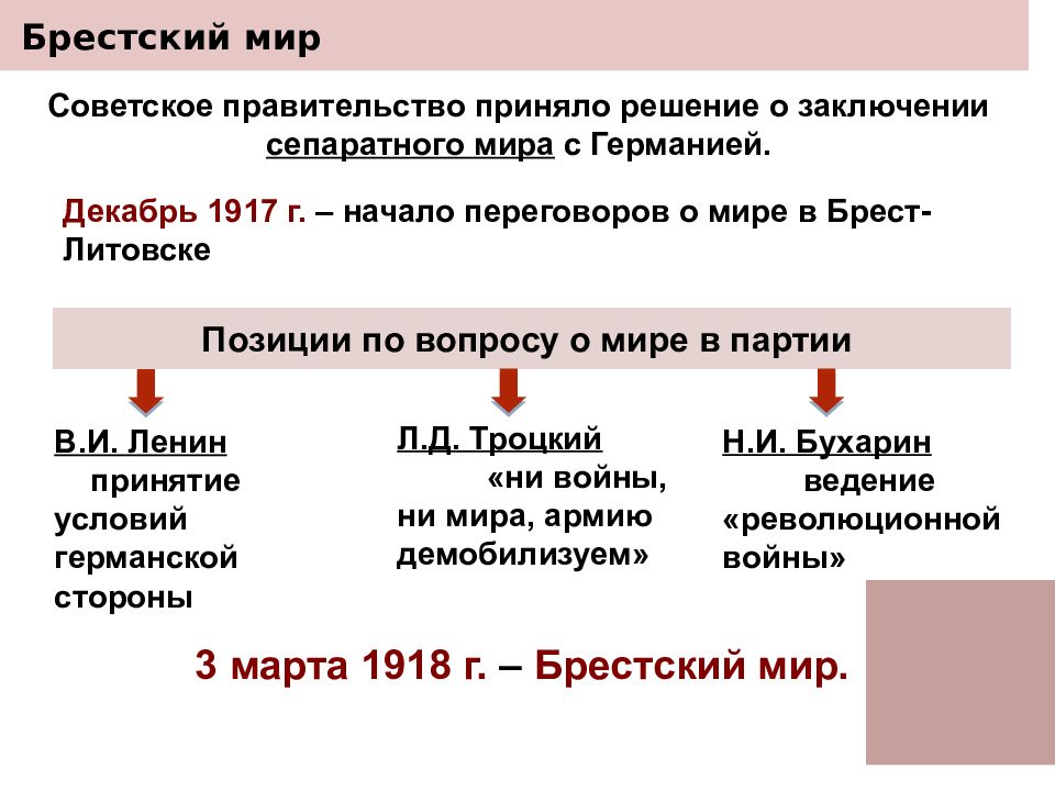 1 первые преобразования большевиков