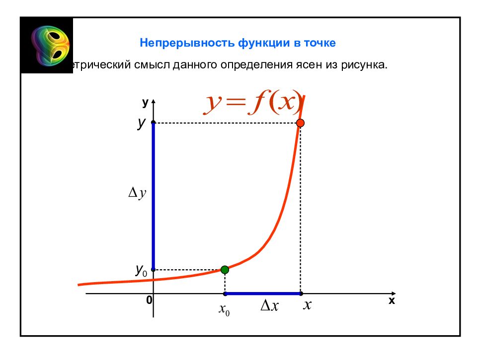 Непрерывность функции в точке. Точка непрерывности. Равномерная непрерывность. Непрерывность функции в точке х = а.. Геометрический смысл непрерывности функции.