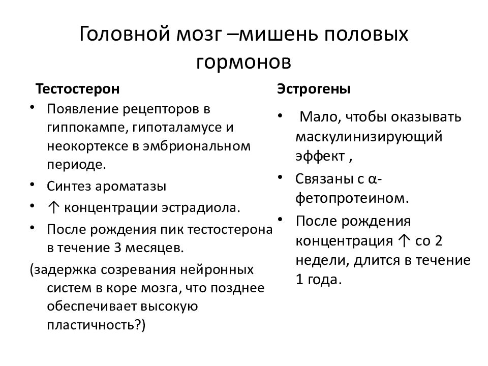 Презентация на тему мужские половые гормоны