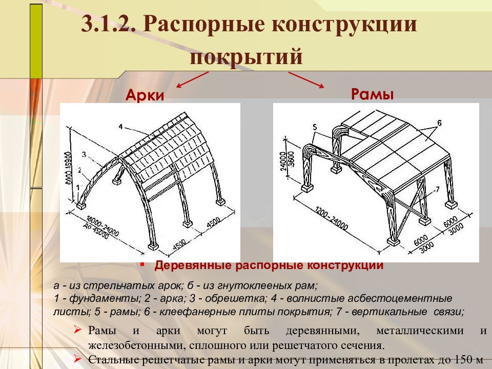 Первая конструкция. Решётчатая конструкция плоские (арки, рамы, фермы). Распорные плоскостные конструкции. Конструктивные схемы с горизонтальным распором.. Плоские безраспорные и распорные конструкции покрытий.