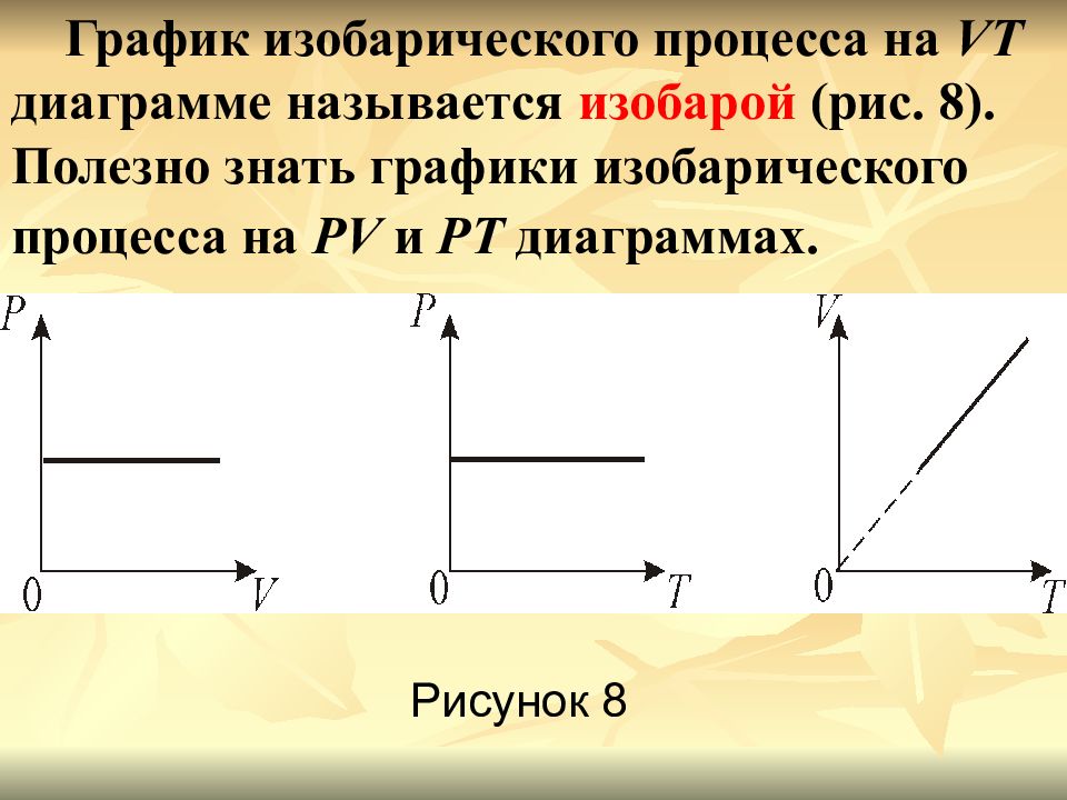 Изобарическое расширение газа