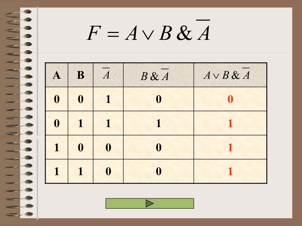 Элементы алгебры логики презентация