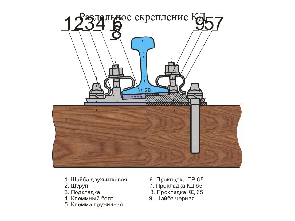 Смена скреплений. Рельсовое скрепление кд65. Промежуточное рельсовое скрепление ПКД. Скрепление БПУ 65. Промежуточные рельсовые скрепления кд и д4.