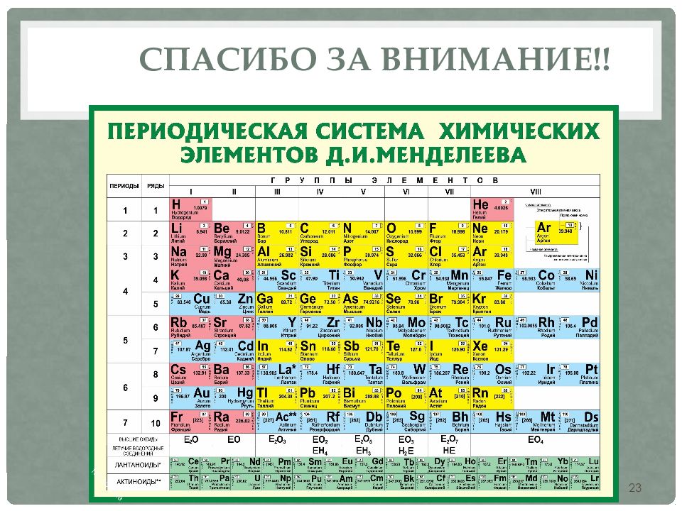 Презентация периодический закон и периодическая система химических элементов д и менделеева