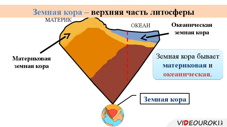 Земная кора под материками и под океанами имеет различное строение на каком рисунке правильно