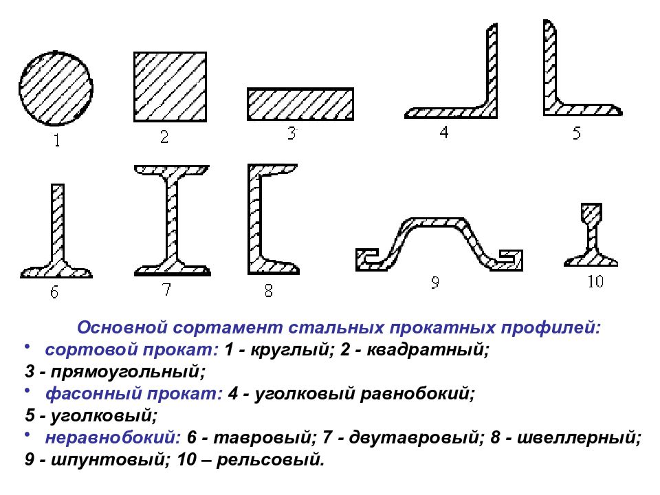 Швеллер в разрезе чертеж