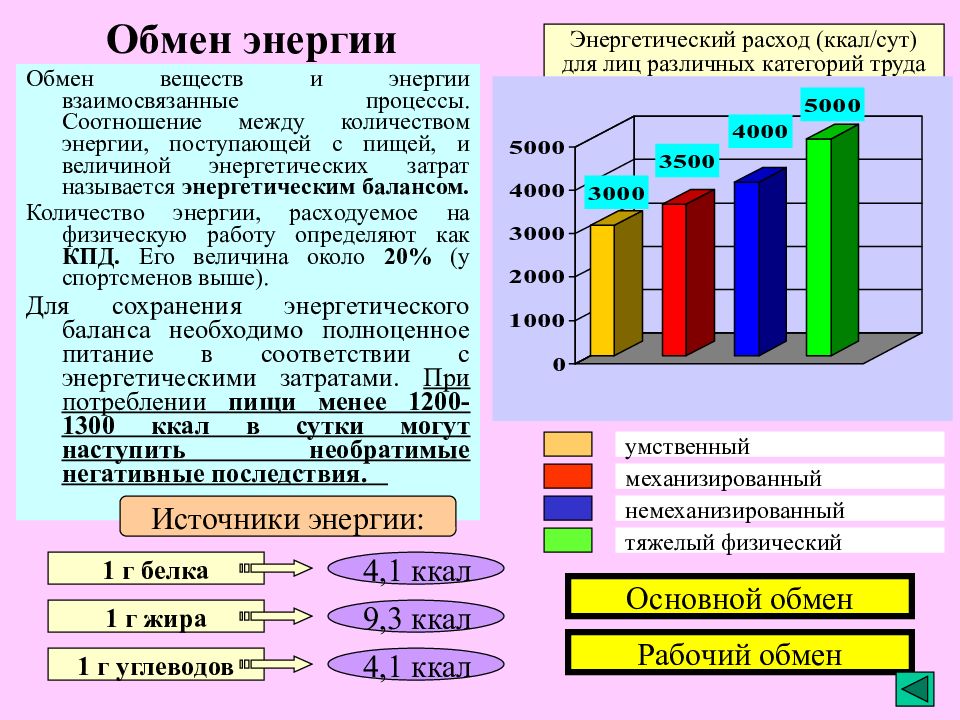 Конечное количество энергии. Обменная энергия. Мировой энергетический баланс 2020. Энергобаланс мира в прошлом и настоящем. Обмен электроэнергией.