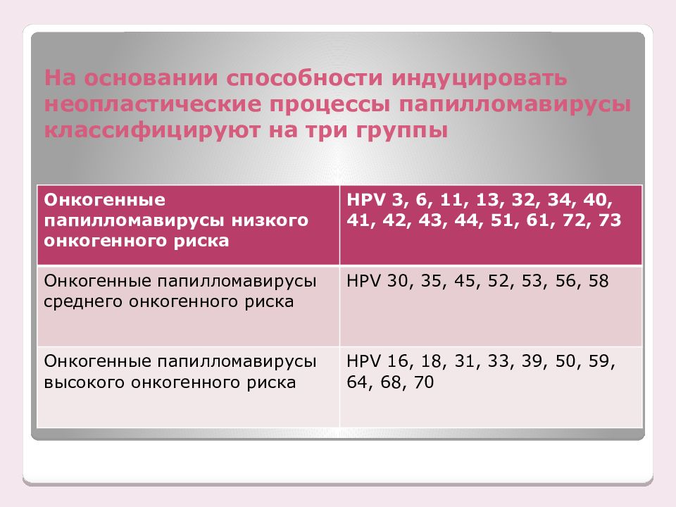 Вирус папилломы человека презентация