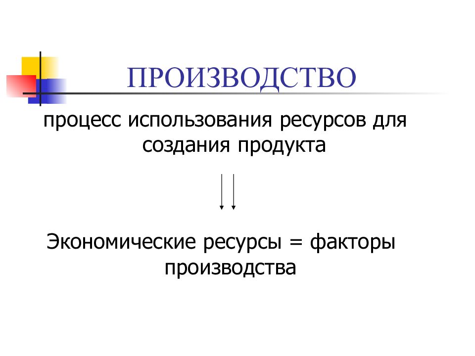 Классификация ресурсов в экономике. Производство экономические ресурсы. Перечислите экономические ресурсы. Факторы производства. Производство экономические ресурсы.