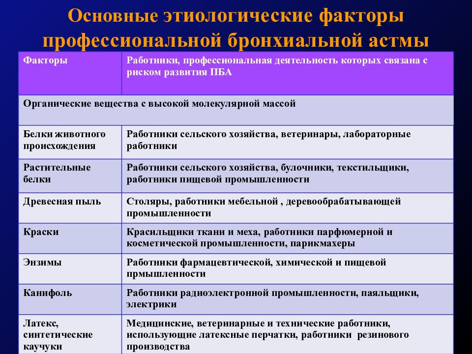 Презентация вкр бронхиальная астма