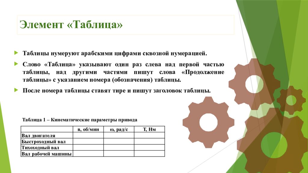 Элемент «Таблица»