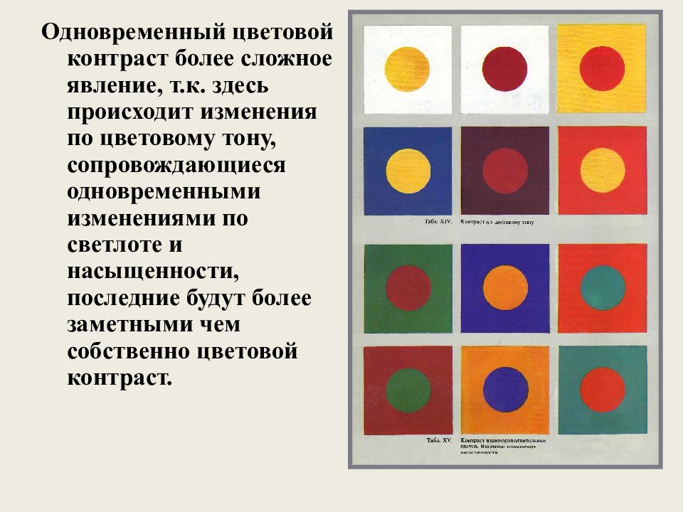 Цветовой контраст. Одновременный контраст цветов. Симультанный контраст в живописи. Одновременный и последовательный цветовой контраст. Симультанный (одновременный) контраст.