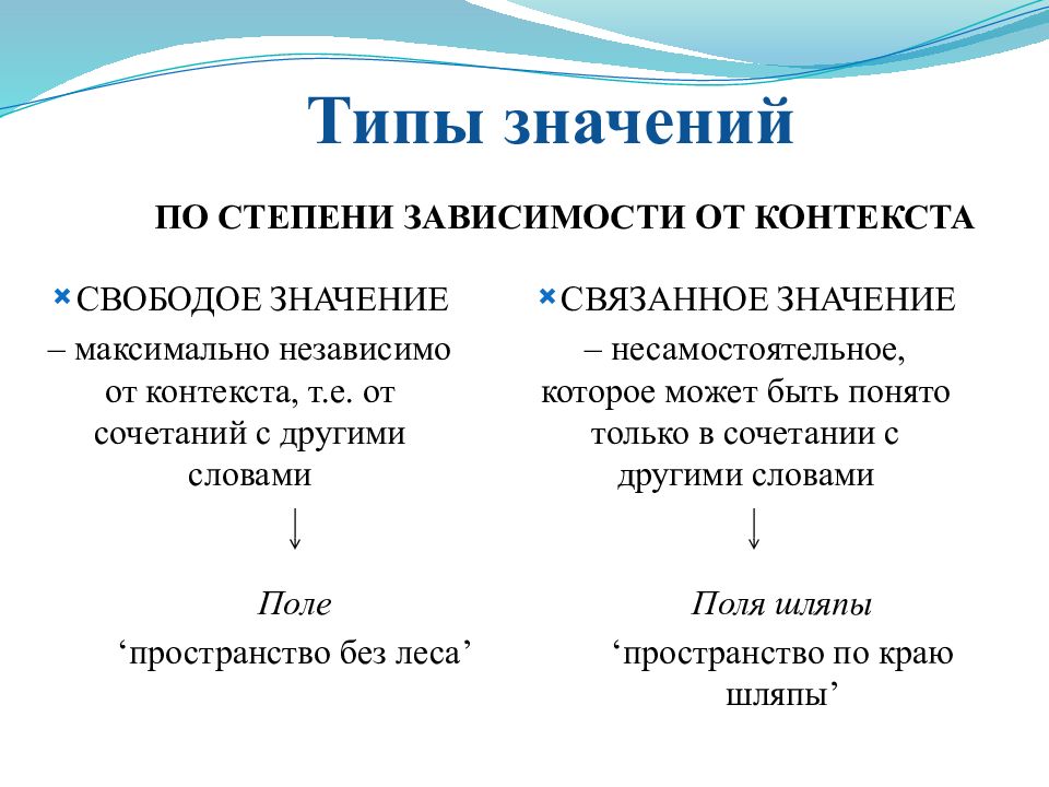 Какого типа значение 5. Типы значений. Типы значений слова. Лексикология и фразеология. Что значит типа.