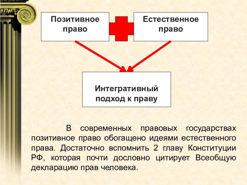 Позитивное право и естественное право различия. Естественно-позитивное право. Естественное и позитивное право.