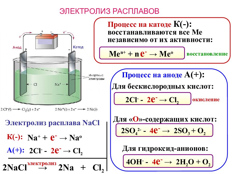 Электролиз раствора калия. Электролиз раствора хлорида калия. Электролиз раствора хлорида калия ОВР. Электролиз хлорида калия в водном растворе. Электролиз водного раствора хлорида калия уравнение.