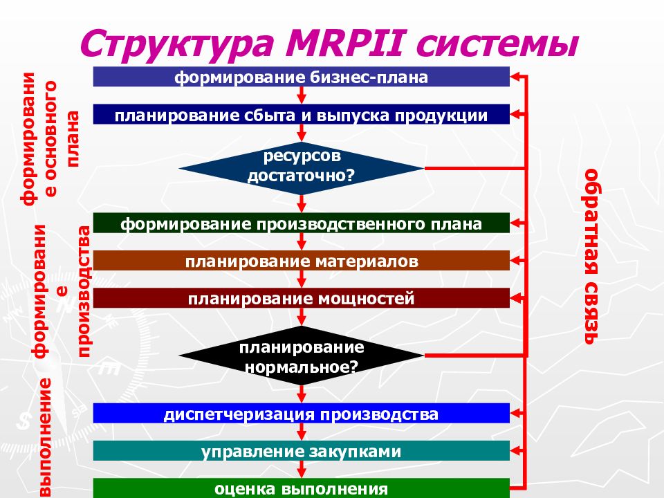 Структура рынка икт презентация