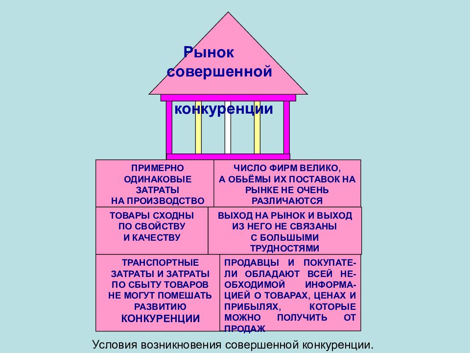 Рыночный механизм суждения