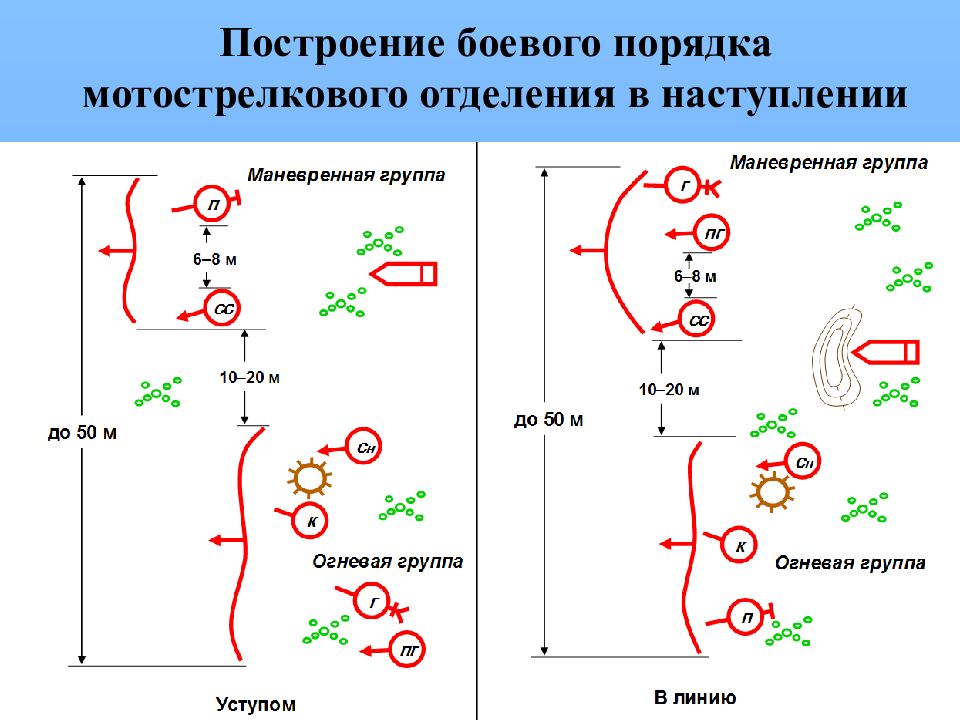 Отделение в обороне схема