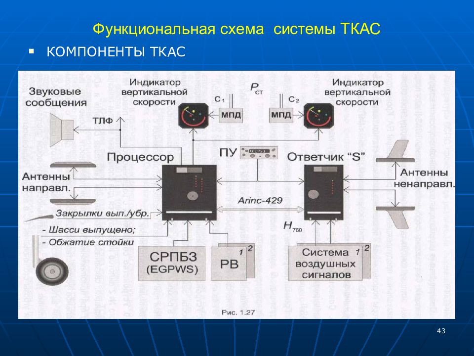 В схеме столкновения 2 принципов