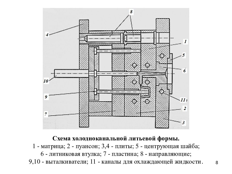 Литниковые Втулки Для Пресс Форм Купить