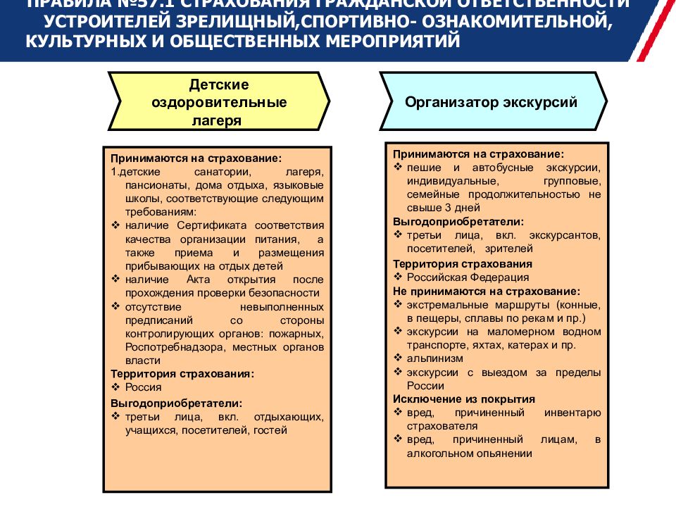 Гражданская ответственность в страховании это. Страхование общегражданской ответственности. Правила страхования особенности. Правила страхования гражданской ответственности. Особенности страхования ответственности товаропроизводителей.