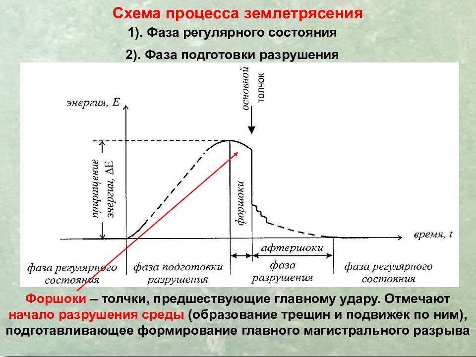 Землетрясения
Сейсмическая ситуация на Земле online. IRIS Seismic Monitor. 8 Землетрясения Сейсмическая ситуация на Земле online. IRIS Seismic Monitor. 8