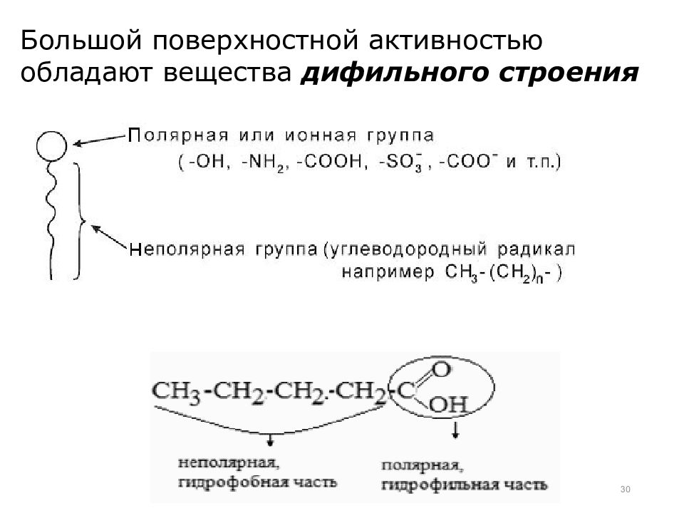 Поверхностная активность