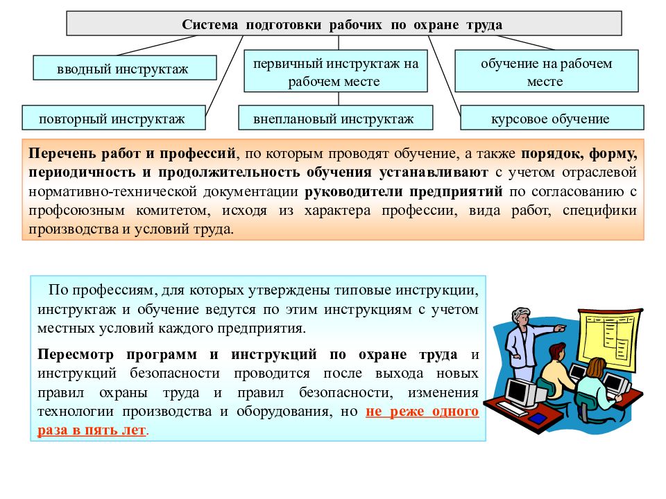 Образец графика обучения по охране труда работников рабочих профессий