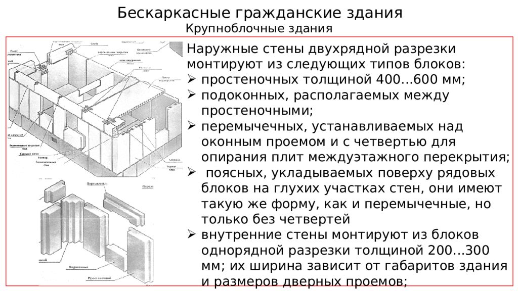 Плоские перекрытия в гражданских зданиях. Пособие по проектированию железобетонных конструкций. Пособие по проектированию бетонных и железобетонных таблица 20. Проект бетонной брани.