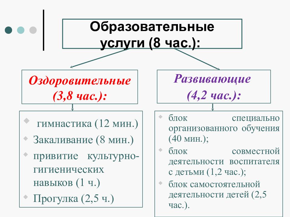 Образование 40