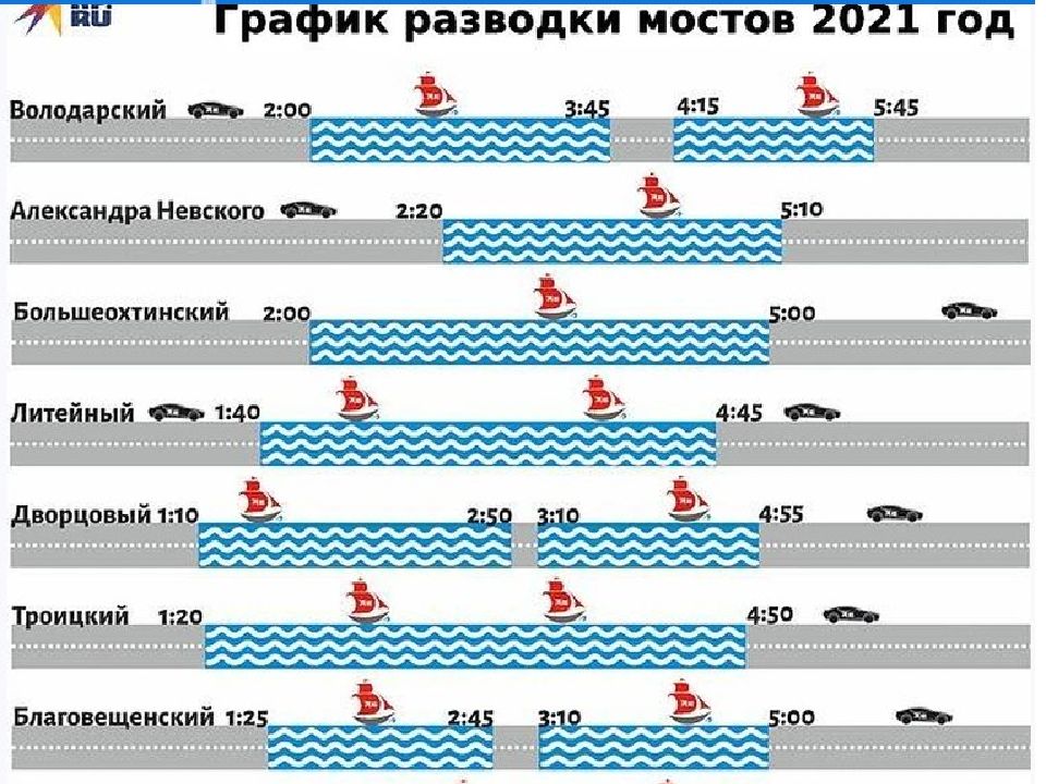 Расписание мостов в питере