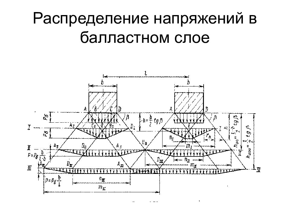 Устройство строения пути. ВСП верхнее строение пути. Балластный слой. Балластный обхватывающий Тип. Балластный обхватывающий Тип ПКБК.