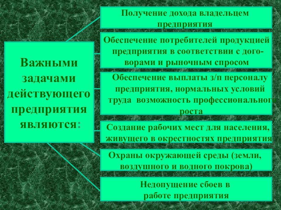 Фирма главное звено рыночной экономики презентация 10 класс