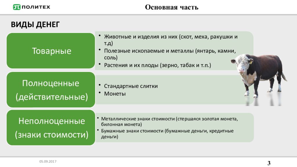 Смена Формы Стоимости