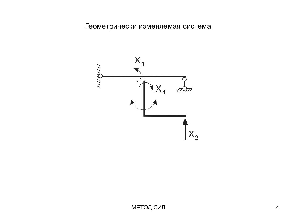 Изменяемая система. Основная система метода сил рама. 1 Раз статически неопределимая рама. Геометрическая изменяемая система. Выбор основной системы для статически неопределимой рамы.