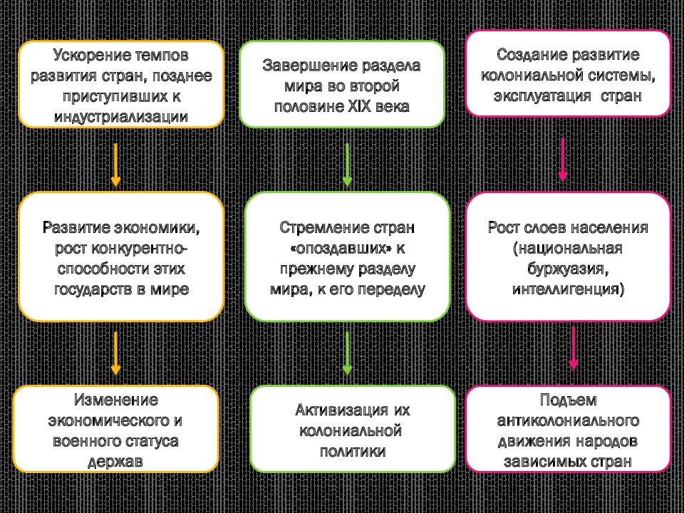 Международные отношения история 9 класс. Международные отношения в XIX-начале XX века. Международные отношения в 19 начале 20 веков. Международные отношения в XIX веке - начале XX века. Международные отношения в конце 20 века.