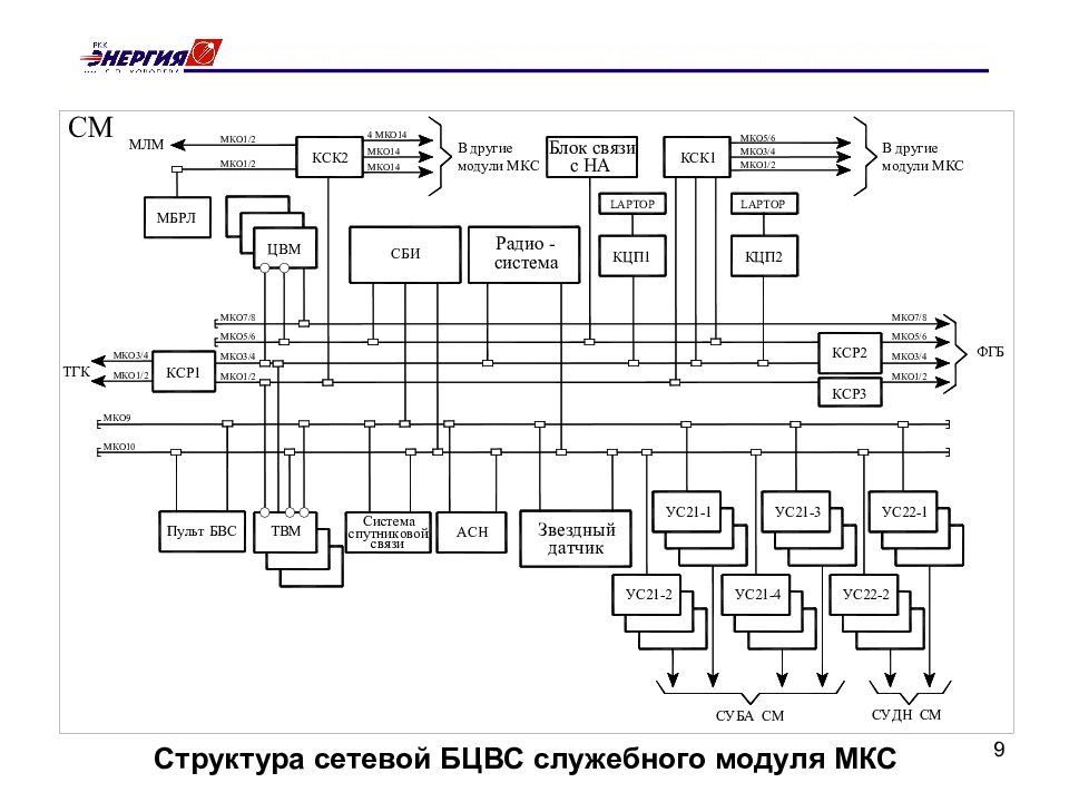 Пусть в вычислительную систему поступают пять процессов различной длительности по следующей схеме