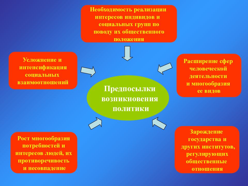 Политика как общественное явление презентация