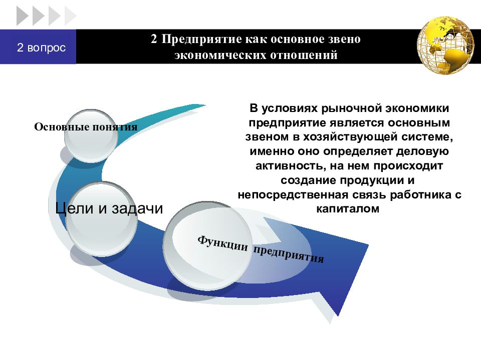 Основные фирмы. Организация как основное звено экономики. Предприятие как основное звено экономики. Предприятие как основное звено рыночной экономики. Организация как основное звено рыночной экономики.